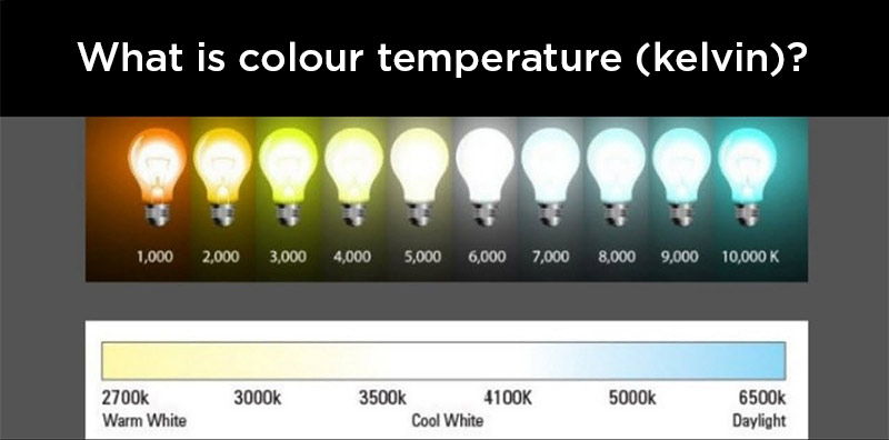 What is colour temperature (Kelvin)?