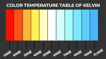 color temperature table of kelvin